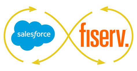 What is the purpose of Fiserv?