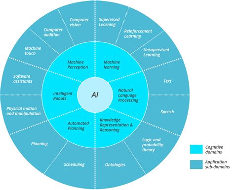 Why Are Ai Domains So Expensive? - Rewrite The Rules