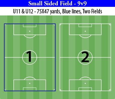 Are all soccer fields the same dimensions?