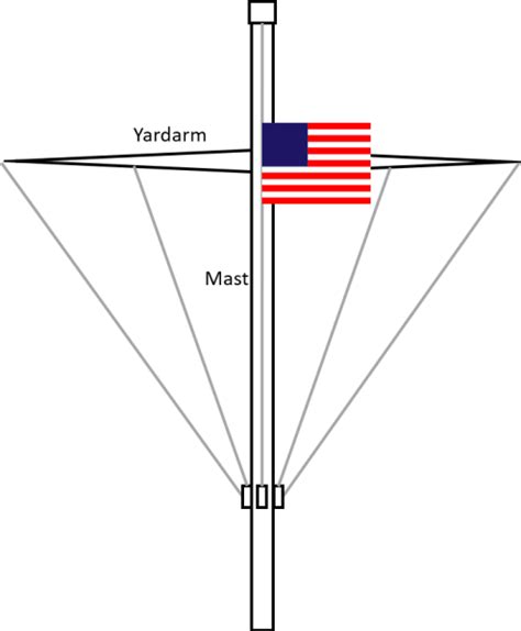 What is the flag with a white cross?