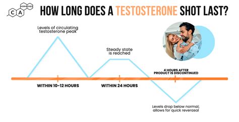 Why do I feel bad after testosterone injection?