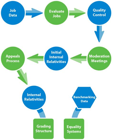 What are two 2 errors made during performance appraisal?