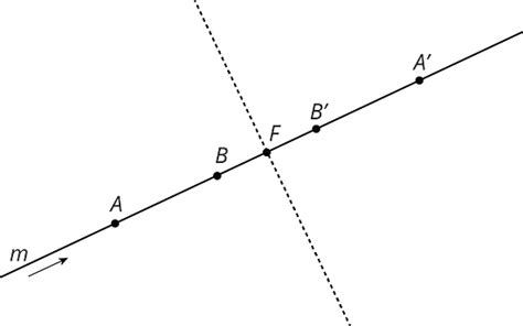 Are parallel lines still parallel after transformation?