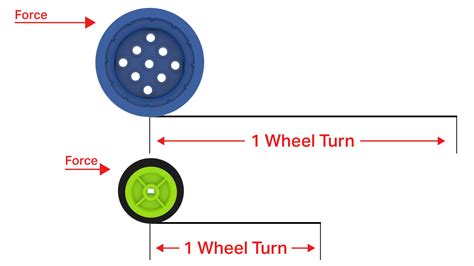 Why does my RPM go down when I turn the wheel?