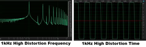 How do you fix a distorted bass speaker?