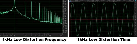 How can you tell if a subwoofer is good quality?