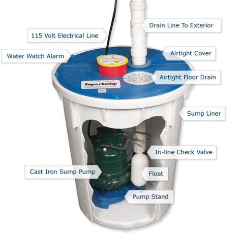 How often should you drain a sump pump?