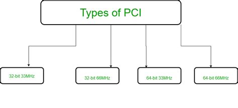 Does PCI apply to bank accounts?