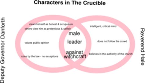 What is the hidden message of The Crucible?