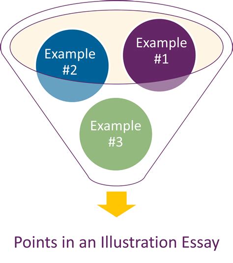Why do we need focus in writing essay?