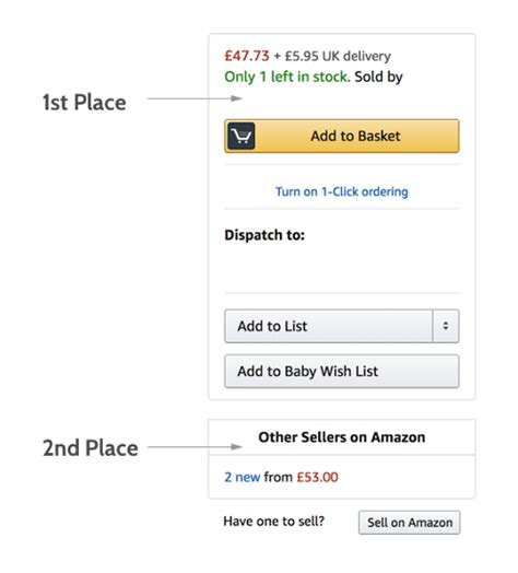 How long does it take to make first sell on Amazon?