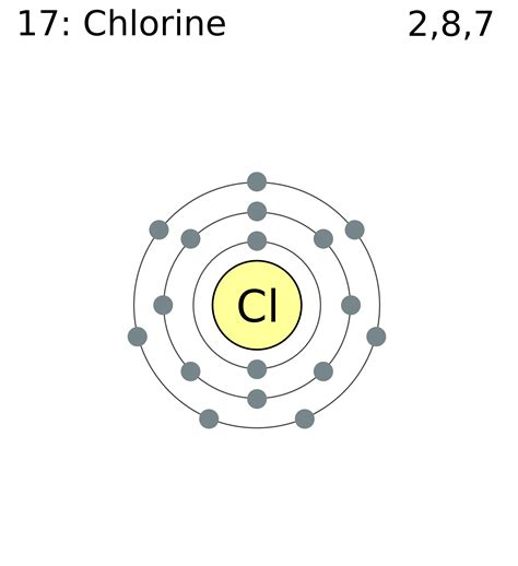 Why won t my chlorine level go down?