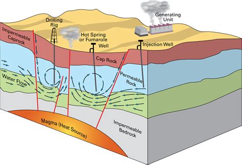 How long does geothermal cooling last?