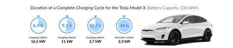 Is it OK to supercharge Tesla once a week?