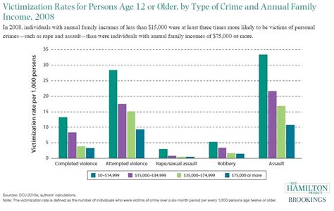 What is the number 1 most violent city America?