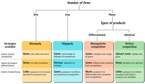 What are the four 4 pricing objectives that can be considered in determining a pricing strategy?