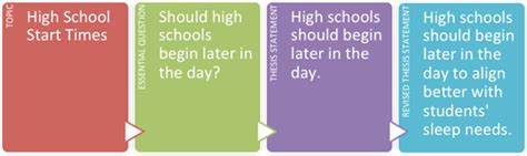 How does school starting early affect students?