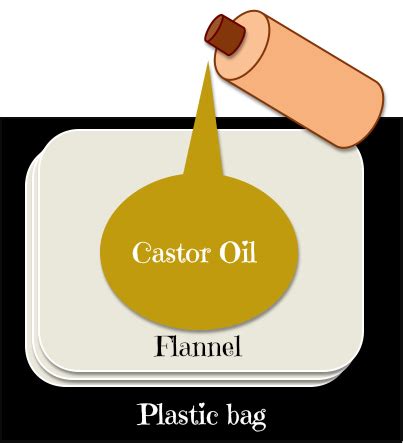What are the negatives of castor oil packs?