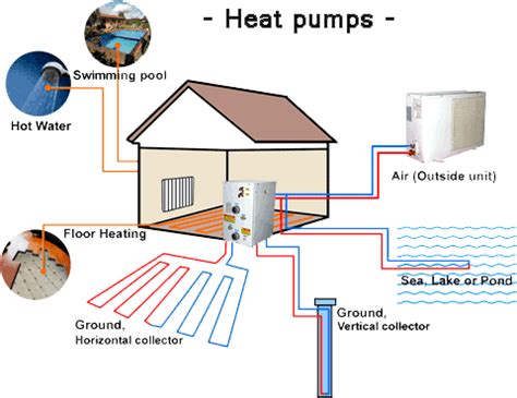 Why Do Heat Pumps Require A High Amount Of Servicing? - Rewrite The Rules