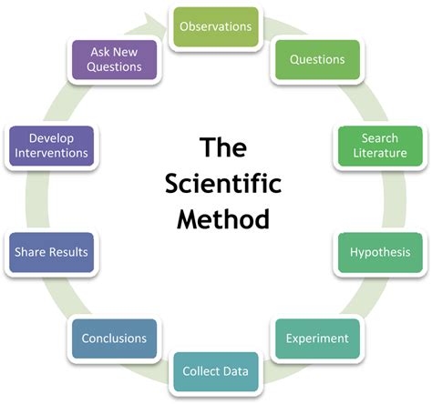 Why Do Scientists Sometimes Discard Theories? - Rewrite The Rules