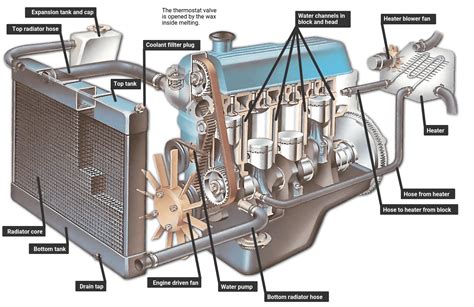 Why Is My Car Coolant Boiling? - Rewrite The Rules