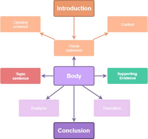 what to write in the abstract of an essay